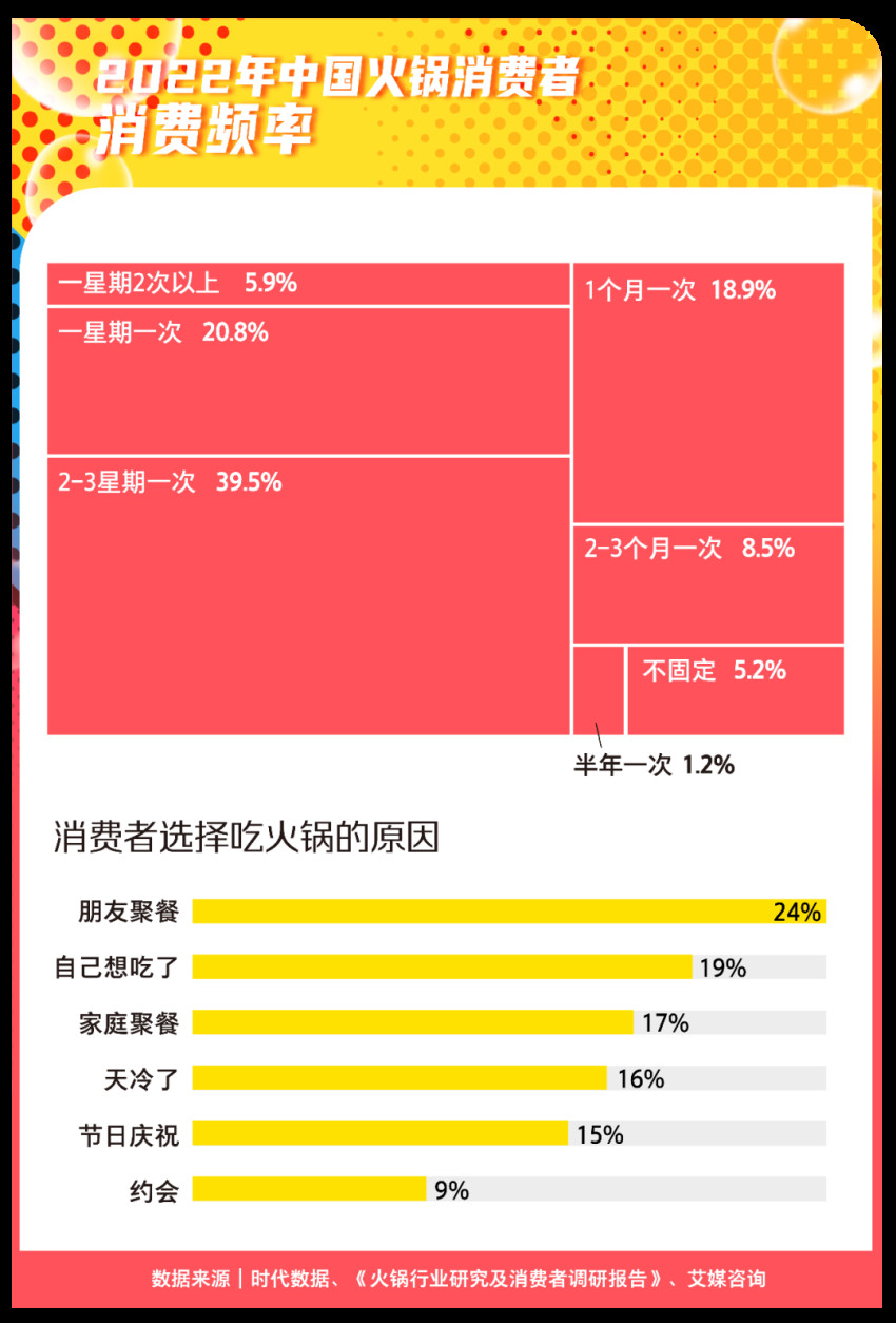 什么样的火锅最受欢迎？要鲜也要瘦