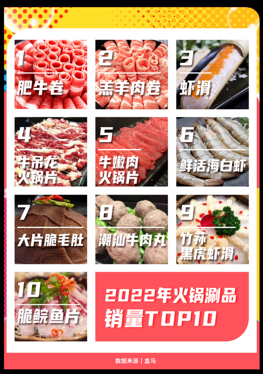 什么样的火锅最受欢迎？要鲜也要瘦