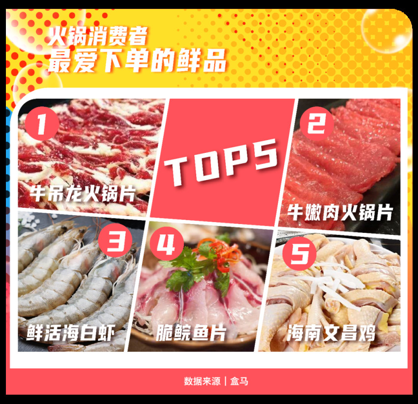 什么样的火锅最受欢迎？要鲜也要瘦