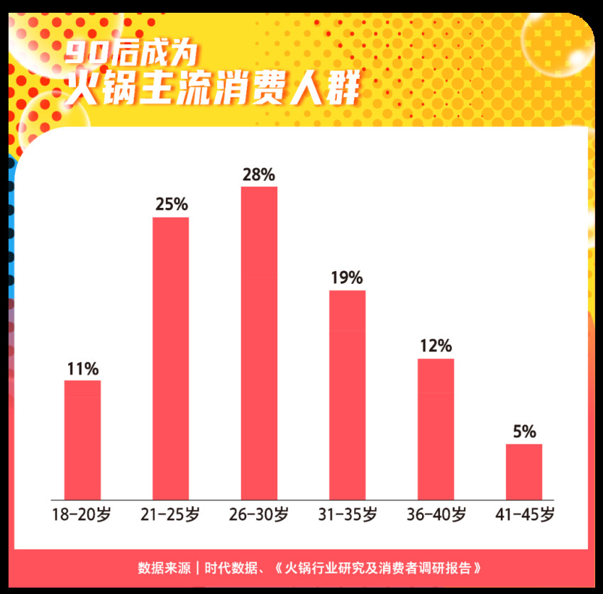 什么样的火锅最受欢迎？要鲜也要瘦