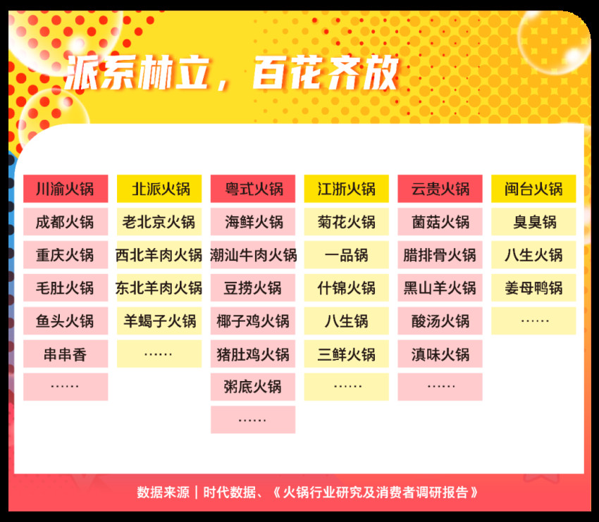 什么样的火锅最受欢迎？要鲜也要瘦