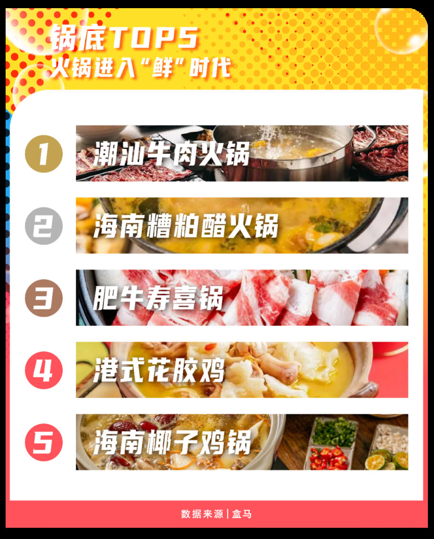 什么样的火锅最受欢迎？要鲜也要瘦