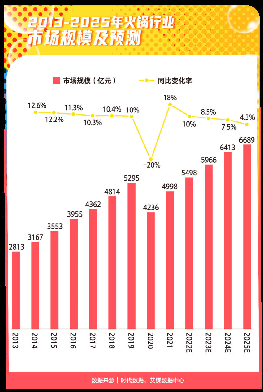 什么样的火锅最受欢迎？要鲜也要瘦