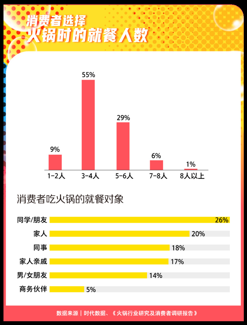 什么样的火锅最受欢迎？要鲜也要瘦