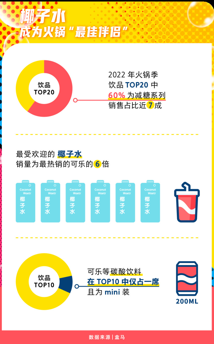什么样的火锅最受欢迎？要鲜也要瘦