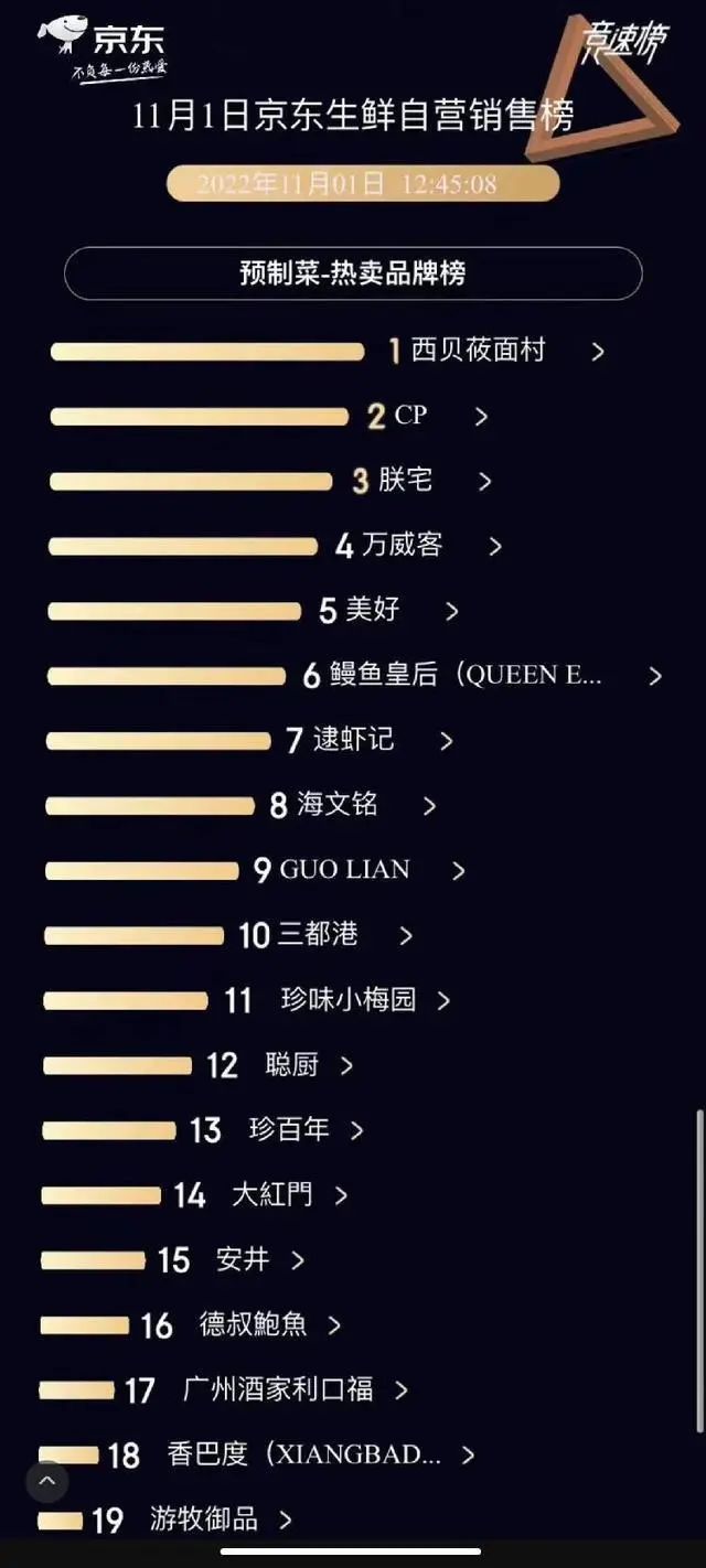 从牛大骨到佛跳墙,今年双十一高端预制菜成新宠