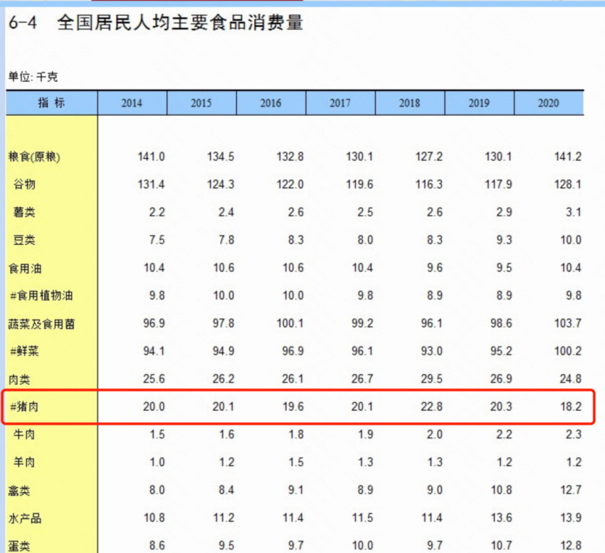 猪肉越来越难吃,你变了还是猪变了