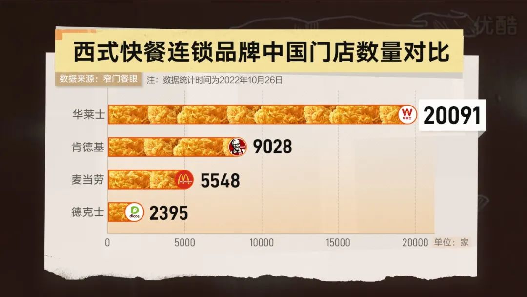 “喷射之王”华莱士,凭啥狂开2万家店