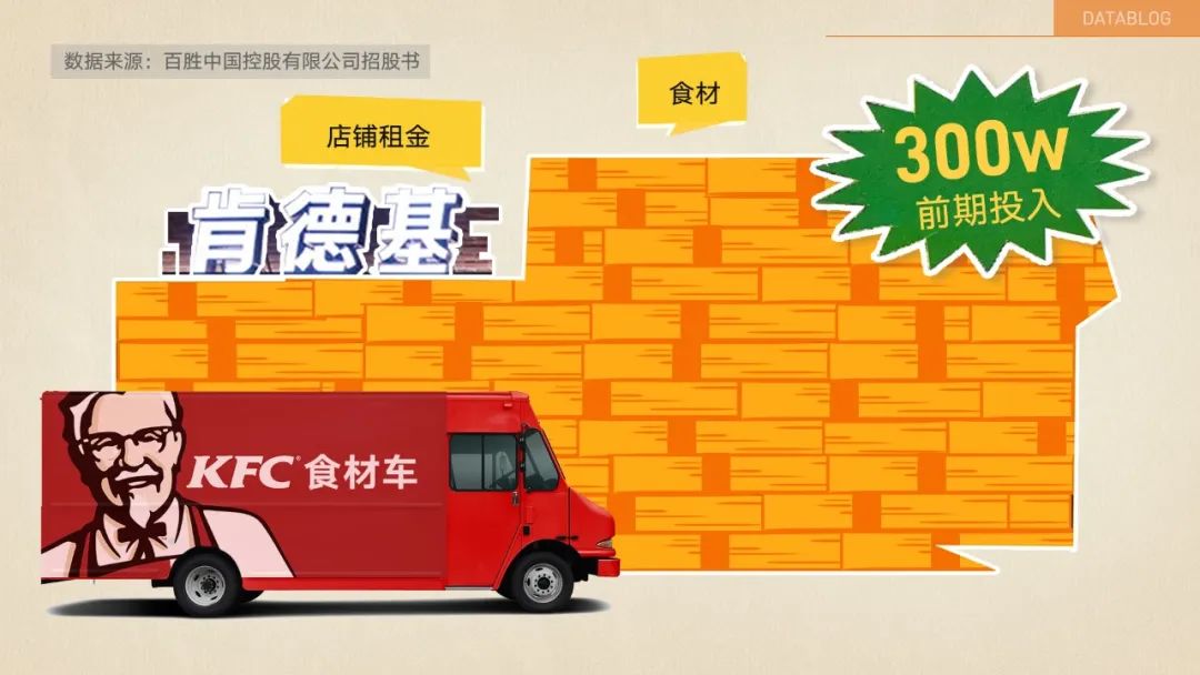 “喷射之王”华莱士,凭啥狂开2万家店