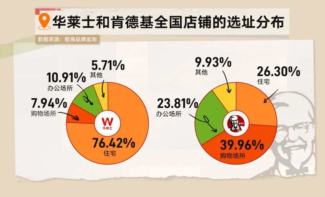 “喷射之王”华莱士,凭啥狂开2万家店