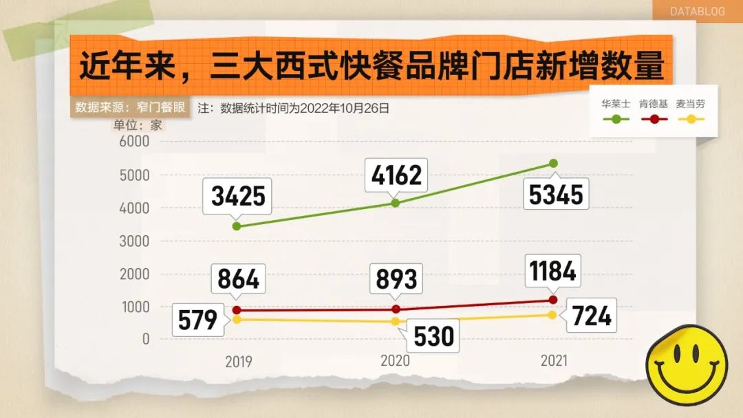 “喷射之王”华莱士,凭啥狂开2万家店