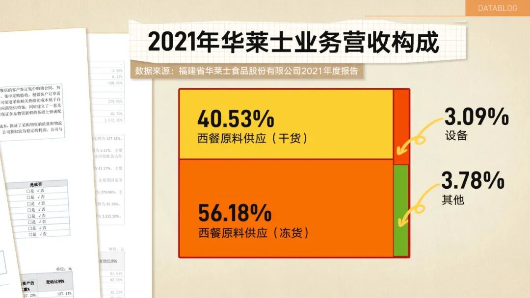 “喷射之王”华莱士,凭啥狂开2万家店
