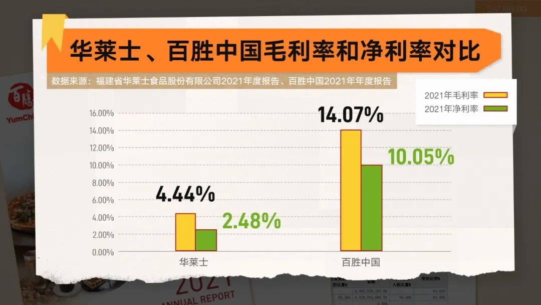 “喷射之王”华莱士,凭啥狂开2万家店