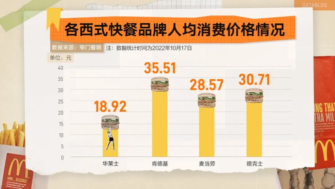 “喷射之王”华莱士,凭啥狂开2万家店