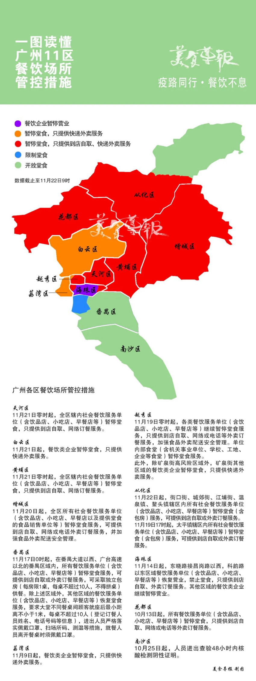 暂停堂食后，广州人还这么追求用餐仪式感
