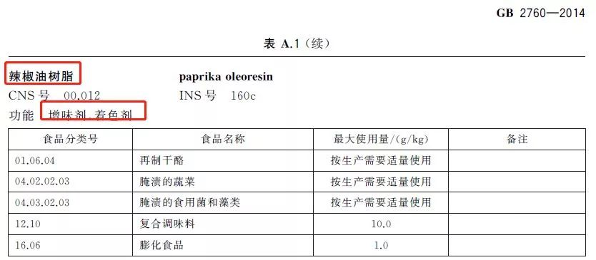 町芒科普 | 不瞎买不盲买，开开心心吃火锅，明明白白看配料