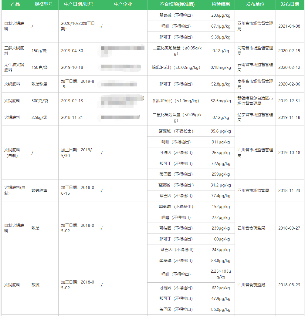 町芒科普 | 不瞎买不盲买，开开心心吃火锅，明明白白看配料