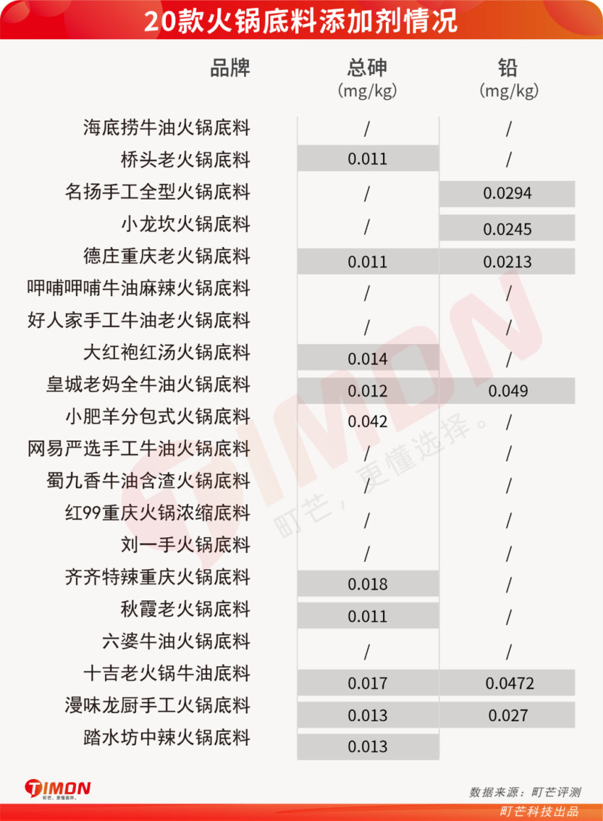 町芒科普 | 不瞎买不盲买，开开心心吃火锅，明明白白看配料