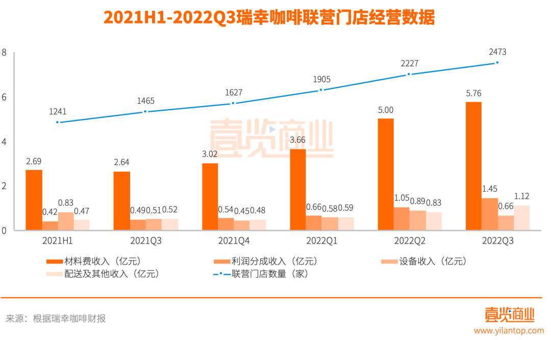下沉市场的故事,瑞幸咖啡真的讲明白了