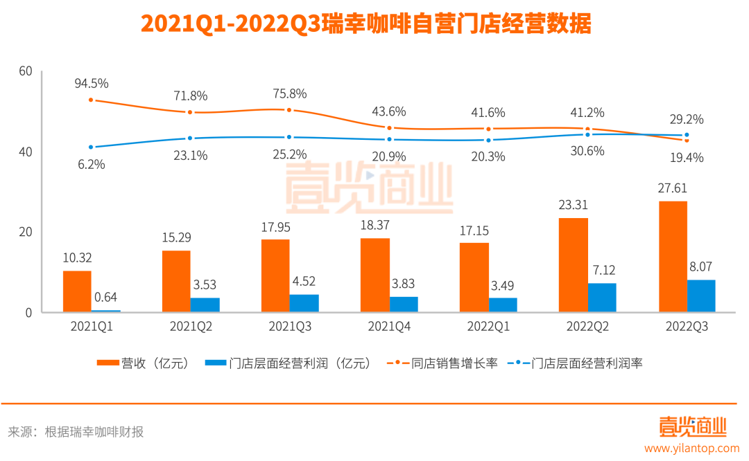 下沉市场的故事,瑞幸咖啡真的讲明白了
