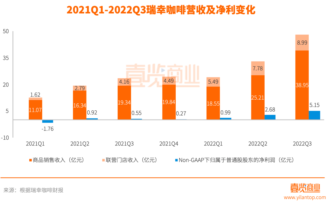 下沉市场的故事,瑞幸咖啡真的讲明白了