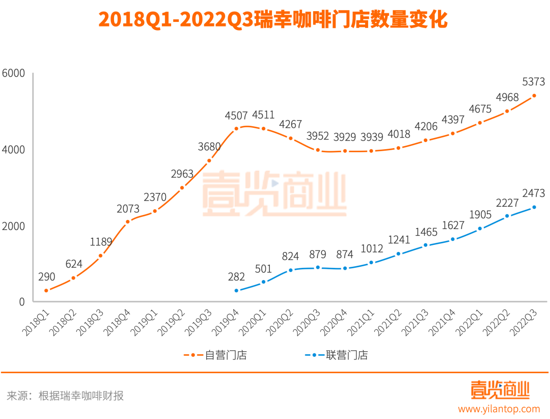下沉市场的故事,瑞幸咖啡真的讲明白了