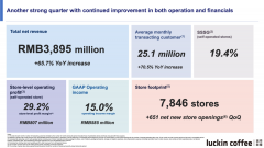 瑞幸三季度净赚超5亿元！刚刚，CEO透露将放开新