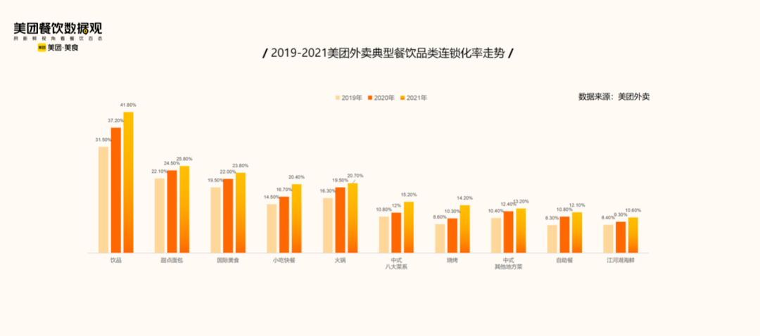美团发布《2022米粉品类发展报告》；餐饮业一线服务人员需求大