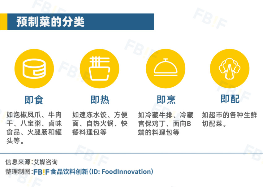 专访多味研创创始人：预制菜“杀”不死厨师