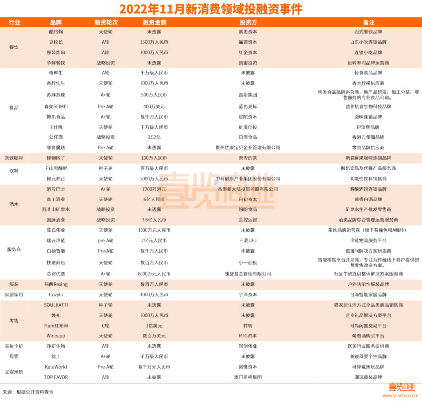 新茶饮,在11月的消费赛道无人问津