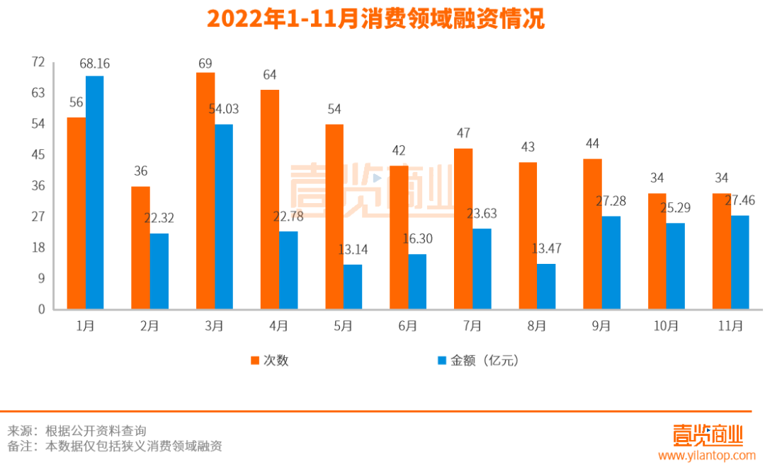 新茶饮,在11月的消费赛道无人问津