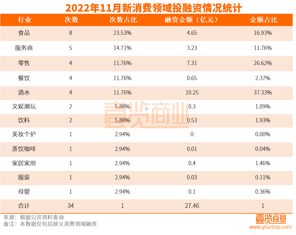 新茶饮,在11月的消费赛道无人问津