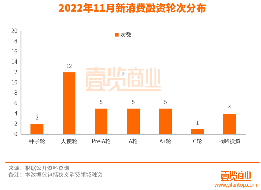 新茶饮,在11月的消费赛道无人问津