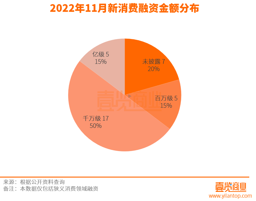 新茶饮,在11月的消费赛道无人问津