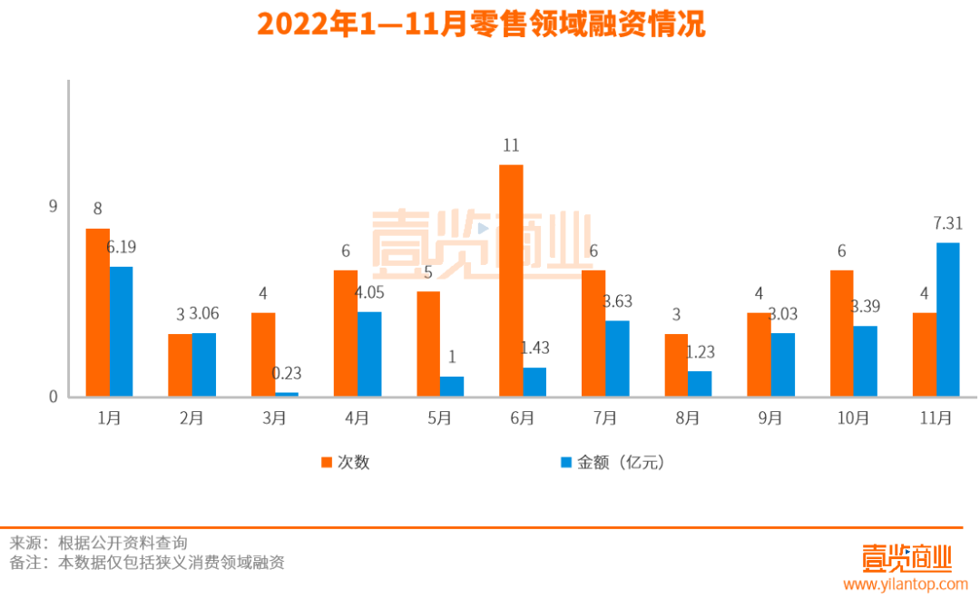 新茶饮,在11月的消费赛道无人问津