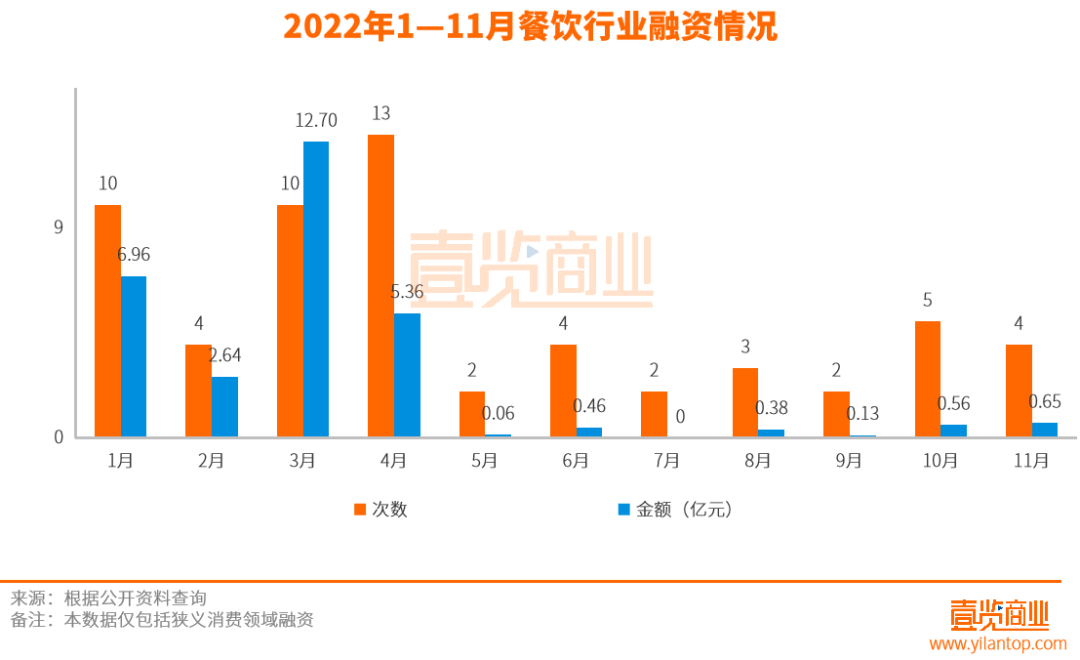 新茶饮,在11月的消费赛道无人问津