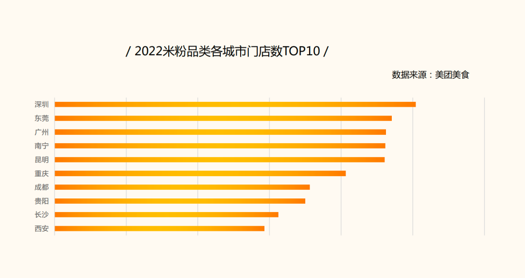 米粉品类极速下沉,可以加盟吗?