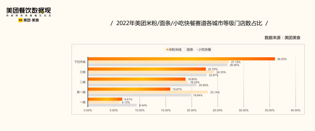 米粉品类极速下沉,可以加盟吗?