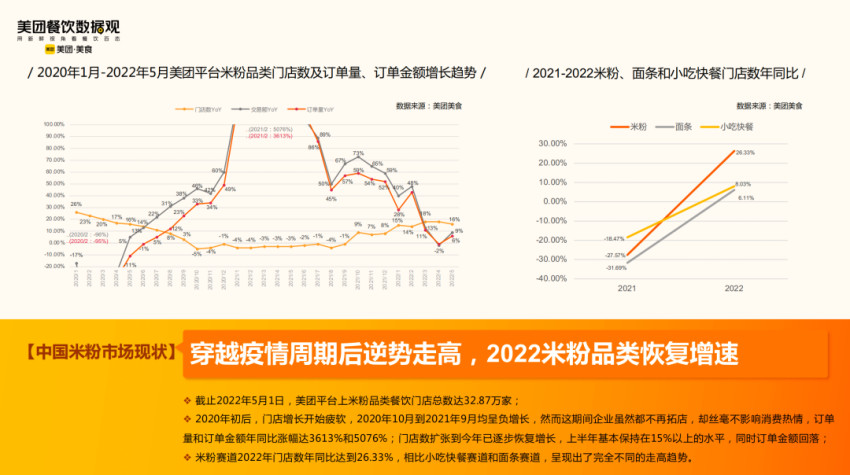 米粉品类极速下沉,可以加盟吗?