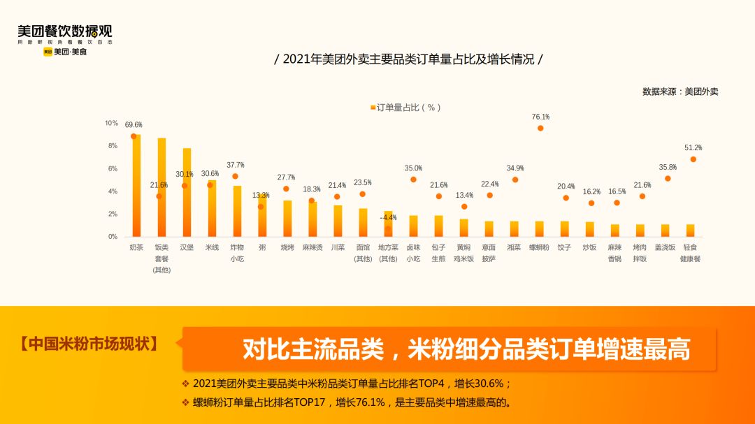 米粉品类极速下沉,可以加盟吗?