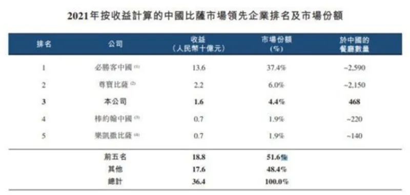 坑过张兰的资本圈，咋又让中国餐饮心动了？