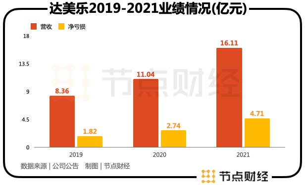 坑过张兰的资本圈，咋又让中国餐饮心动了？