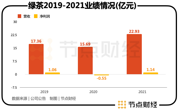 坑过张兰的资本圈，咋又让中国餐饮心动了？