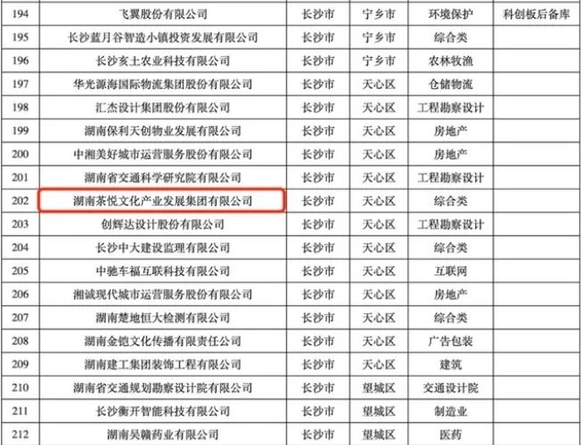 茶颜悦色要上市？已入选湖南上市后备资源库名单