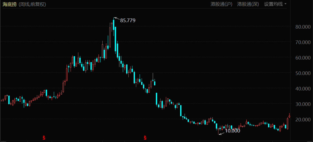 堂食开放也救不了餐饮
