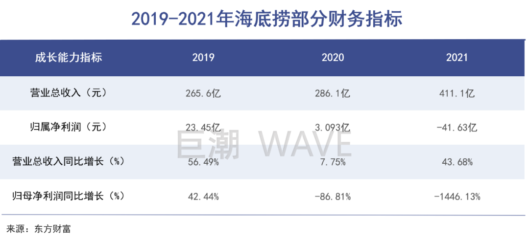 堂食开放也救不了餐饮