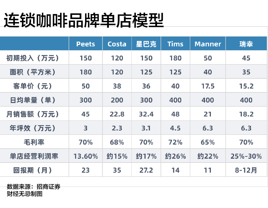 中国咖啡距离“模式红利”还有多远？