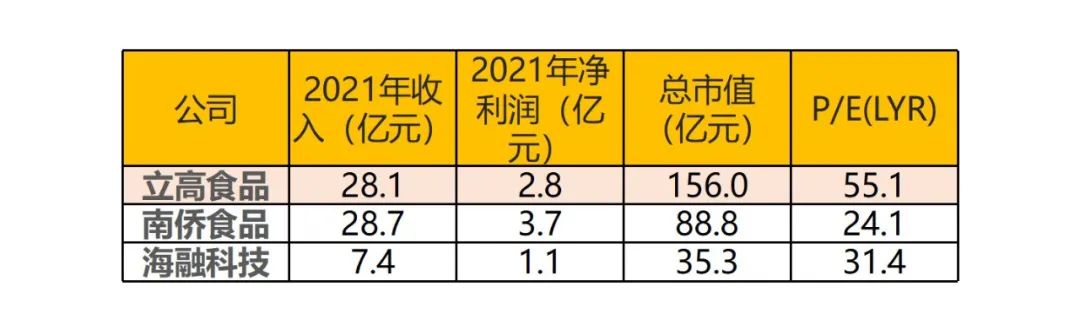 餐饮食品饮料供应链：每一个细分品类都能诞生王者