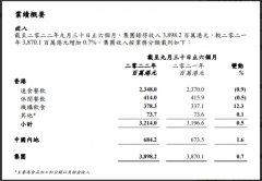 深受疫情打击的香港餐饮，再一次将目光瞄准了