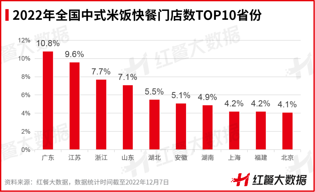 《中国中式米饭快餐品类发展报告2022》：智能烹饪成品类升级点